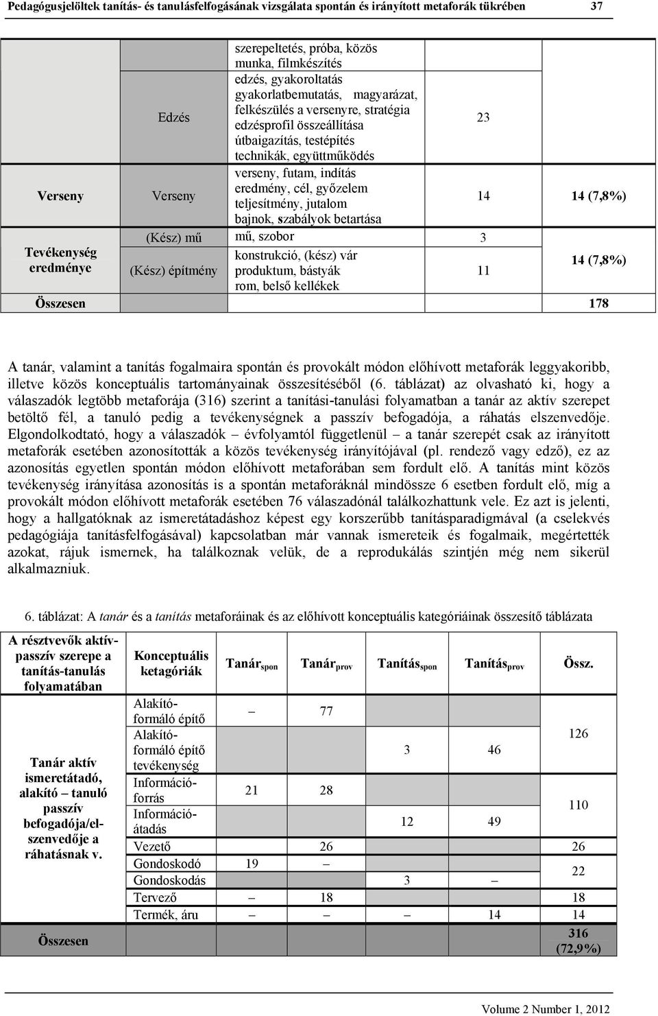 teljesítmény, jutalom 14 14 (7,8%) bajnok, szabályok betartása (Kész) mű mű, szobor 3 Tevékenység konstrukció, (kész) vár eredménye (Kész) építmény produktum, bástyák 11 14 (7,8%) rom, belső kellékek