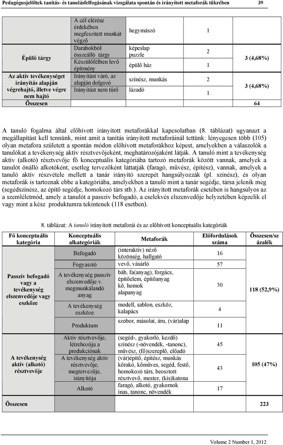 munkás 2 lázadó 2 1 3 (4,68%) 3 (4,68%) Összesen 64 A tanuló fogalma által előhívott irányított metaforákkal kapcsolatban (8.