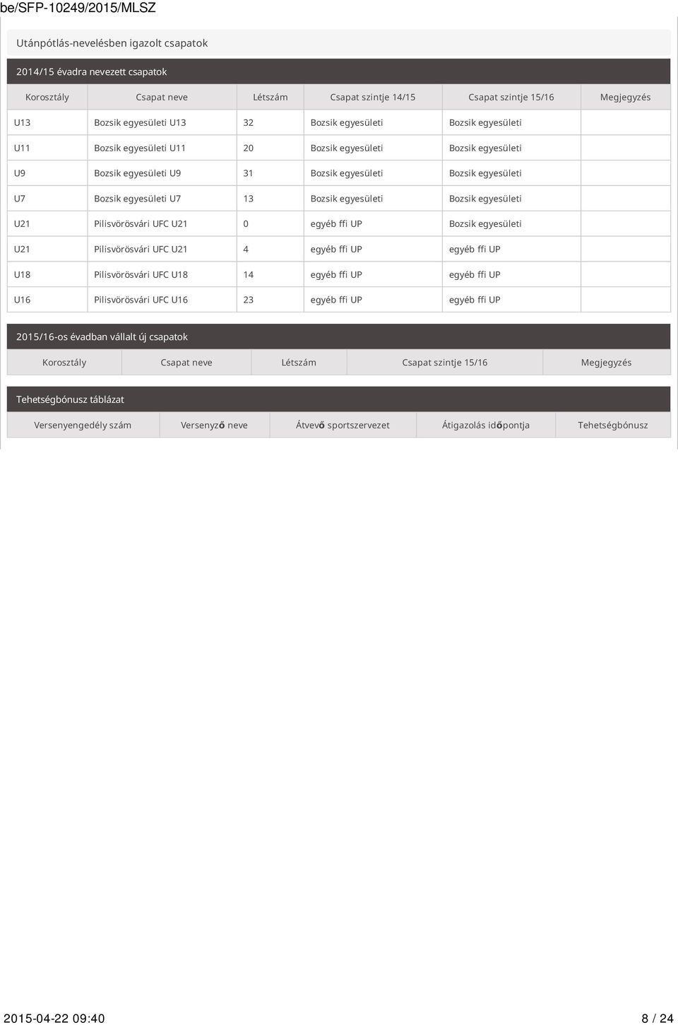 egyesületi Bozsik egyesületi U21 Pilisvörösvári UFC U21 0 egyéb ffi UP Bozsik egyesületi U21 Pilisvörösvári UFC U21 4 egyéb ffi UP egyéb ffi UP U18 Pilisvörösvári UFC U18 14 egyéb ffi UP egyéb ffi UP