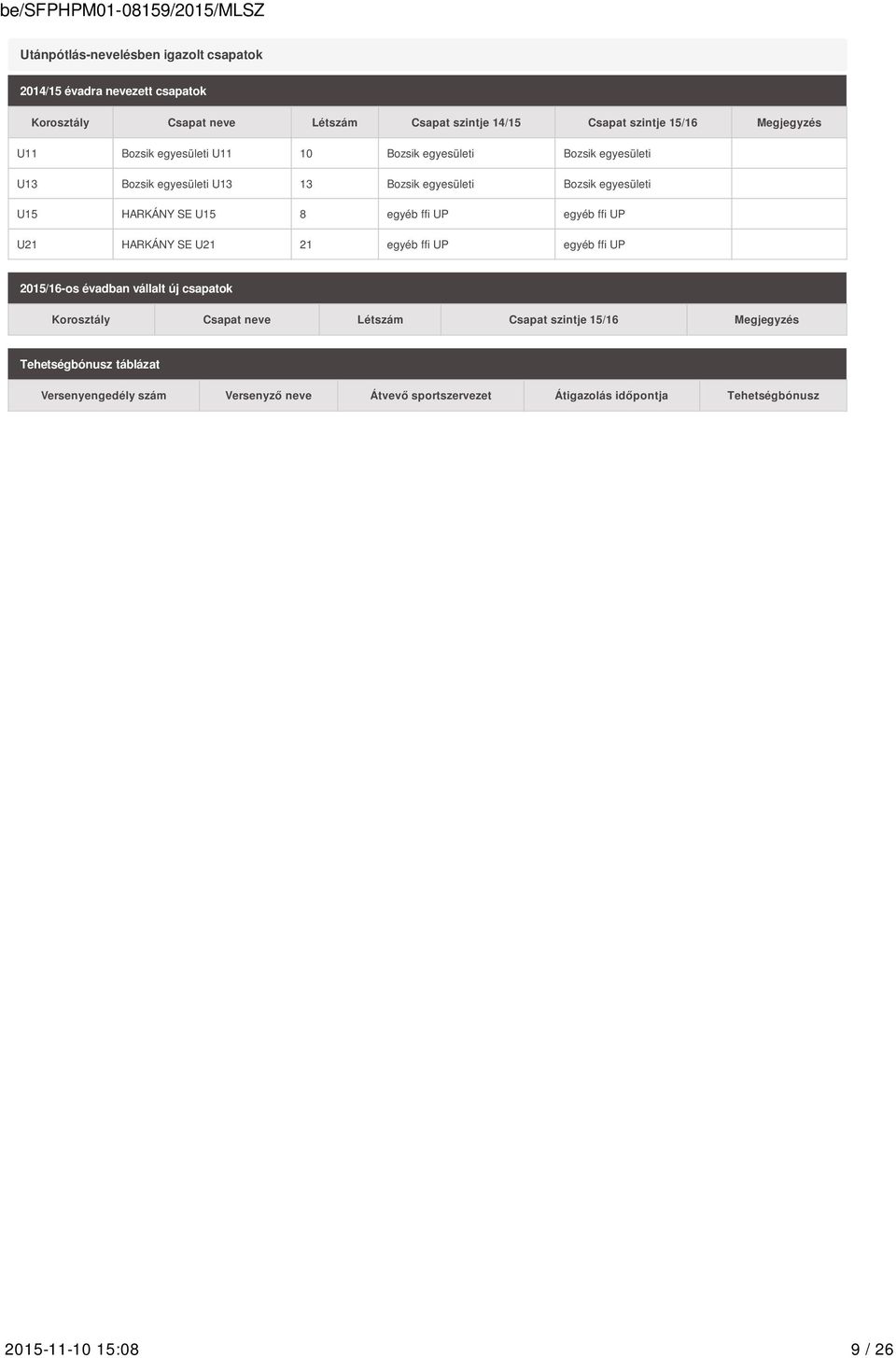 egyéb ffi UP egyéb ffi UP U21 HARKÁNY SE U21 21 egyéb ffi UP egyéb ffi UP 2015/16-os évadban vállalt új csapatok Korosztály Csapat neve Létszám Csapat