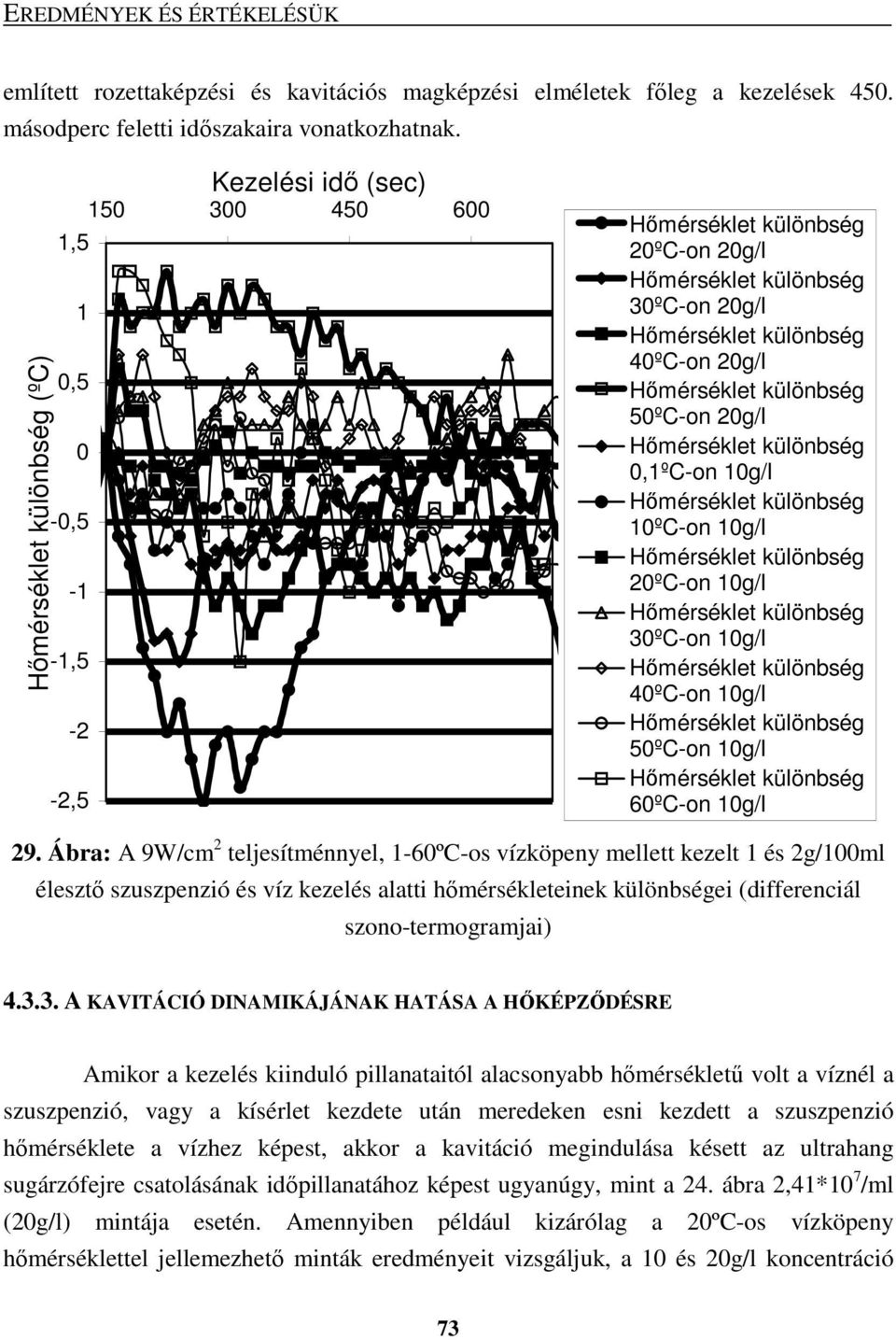 Hımérséklet különbség 50ºC-on 20g/l Hımérséklet különbség 0,1ºC-on 10g/l Hımérséklet különbség 10ºC-on 10g/l Hımérséklet különbség 20ºC-on 10g/l Hımérséklet különbség 30ºC-on 10g/l Hımérséklet