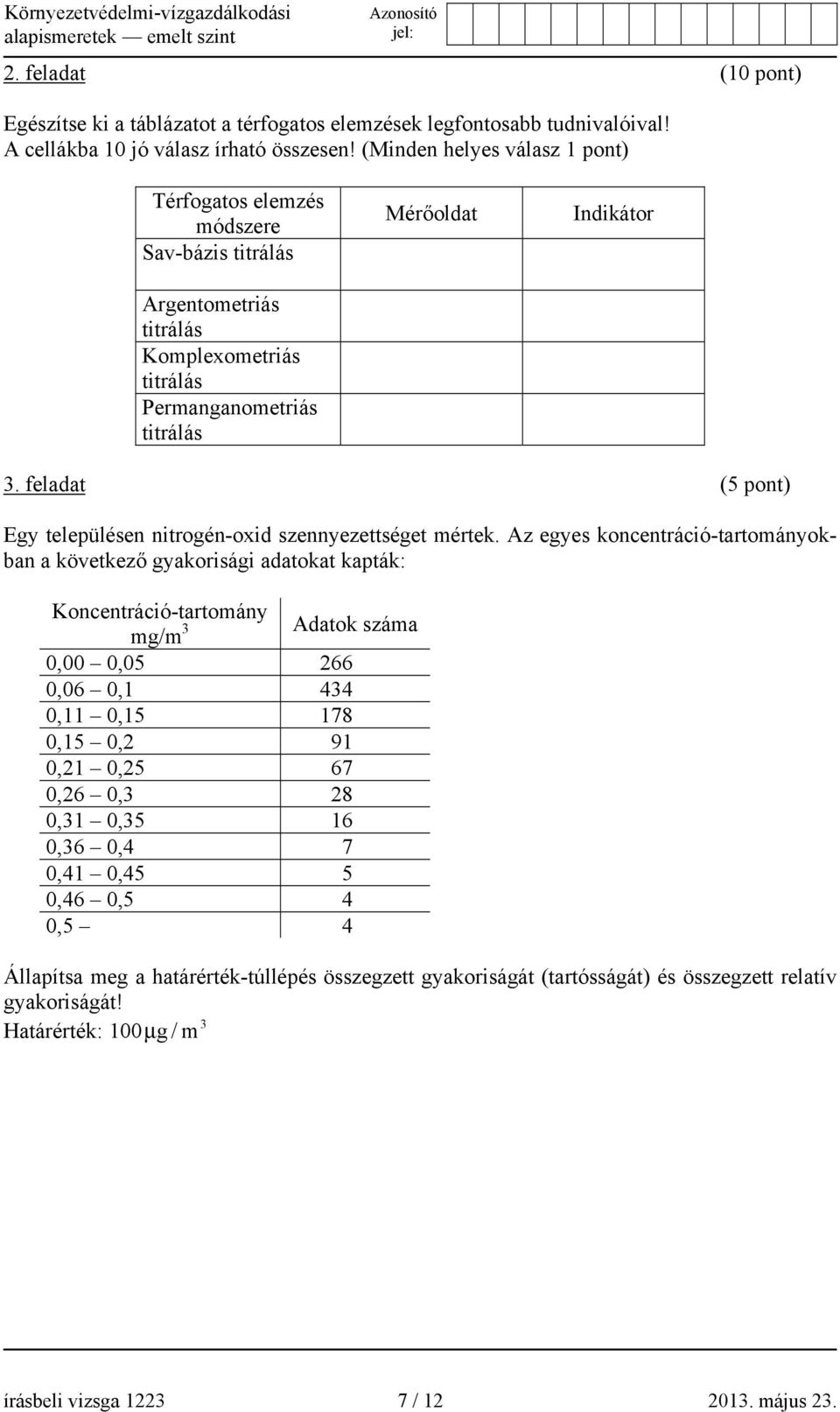 feladat (5 pont) Egy településen nitrogén-oxid szennyezettséget mértek.