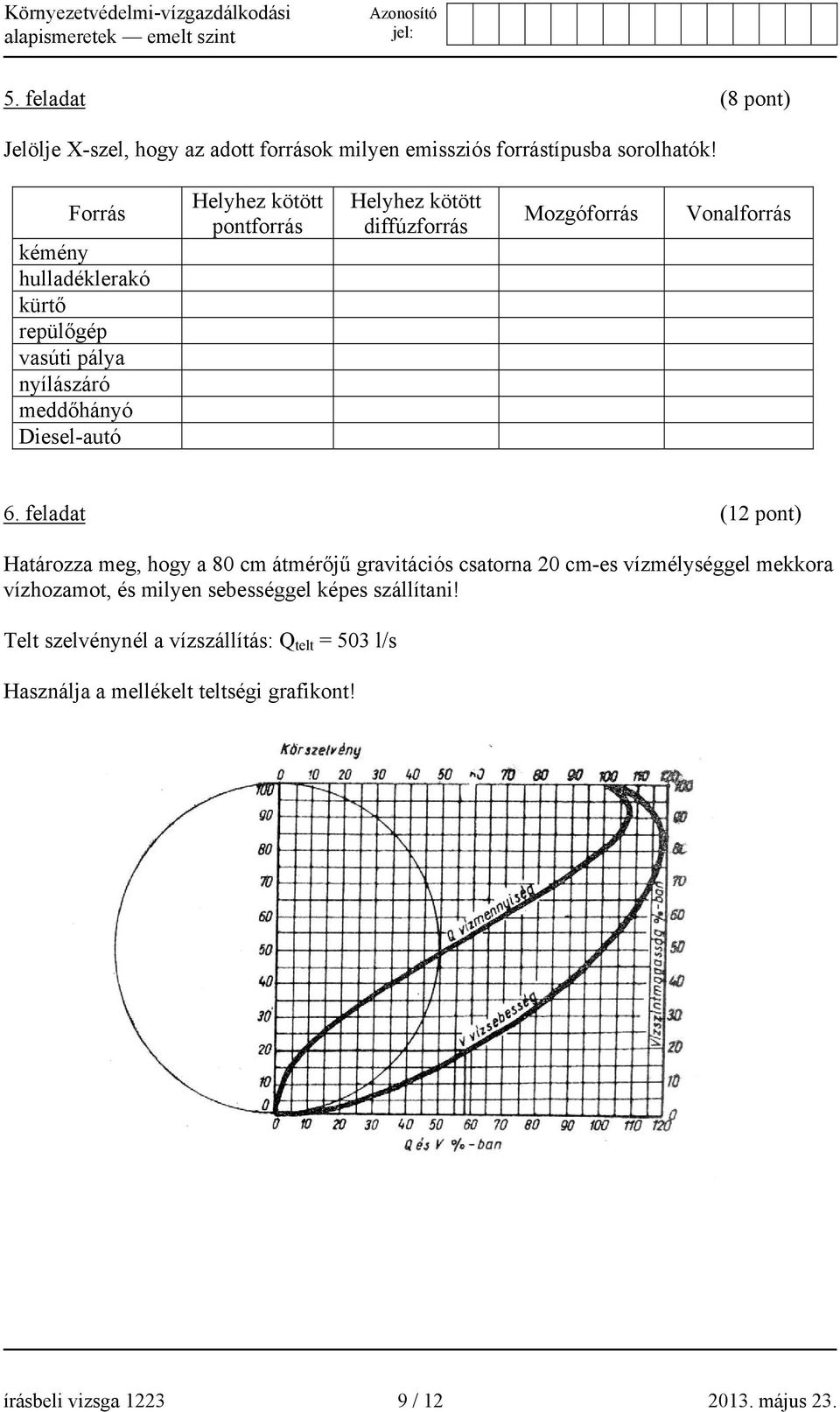 diffúzforrás Mozgóforrás Vonalforrás 6.