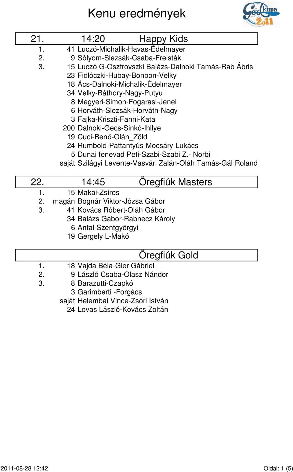 6 Horváth-Slezsák-Horváth-Nagy 3 Fajka-Kriszti-Fanni-Kata 200 Dalnoki-Gecs-Sinkó-Ihllye 19 Cuci-Benő-Oláh_Zöld 24 Rumbold-Pattantyús-Mocsáry-Lukács 5 Dunai fenevad Peti-Szabi-Szabi Z.