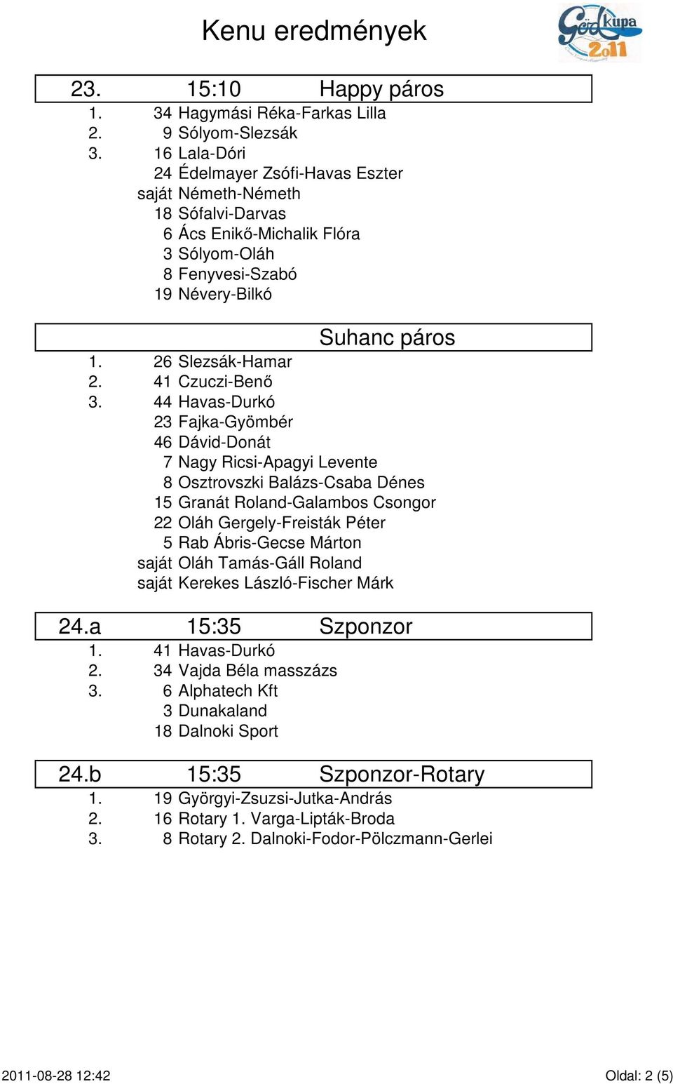 41 Czuczi-Benő 3. 44 Havas-Durkó 4. 23 Fajka-Gyömbér 5. 46 Dávid-Donát 6. 7 Nagy Ricsi-Apagyi Levente 7. 8 Osztrovszki Balázs-Csaba Dénes 8. 15 Granát Roland-Galambos Csongor 9.