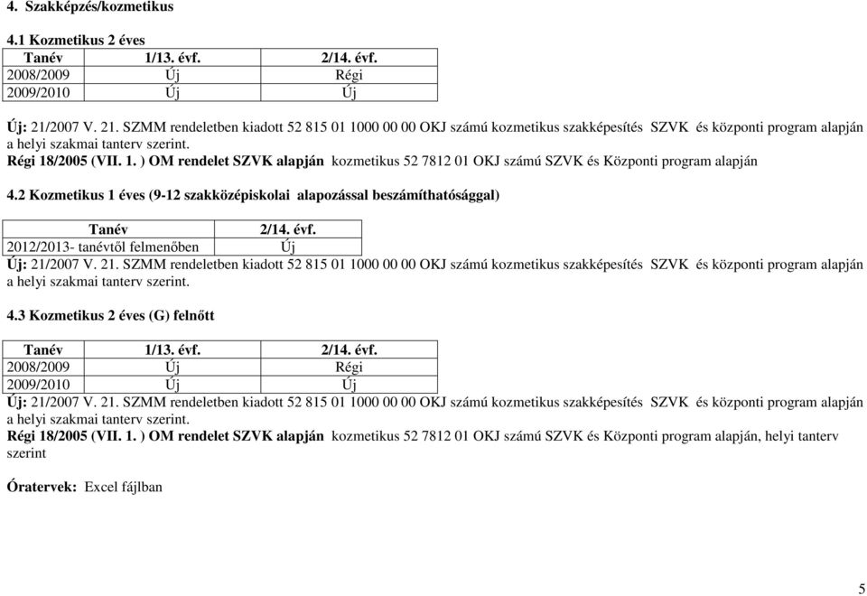 2 Kozmetikus 1 éves (9-12 szakközépiskolai alapozással beszámíthatósággal) Tanév 2/14. évf. 2012/2013- tanévtıl felmenıben Új a 4.