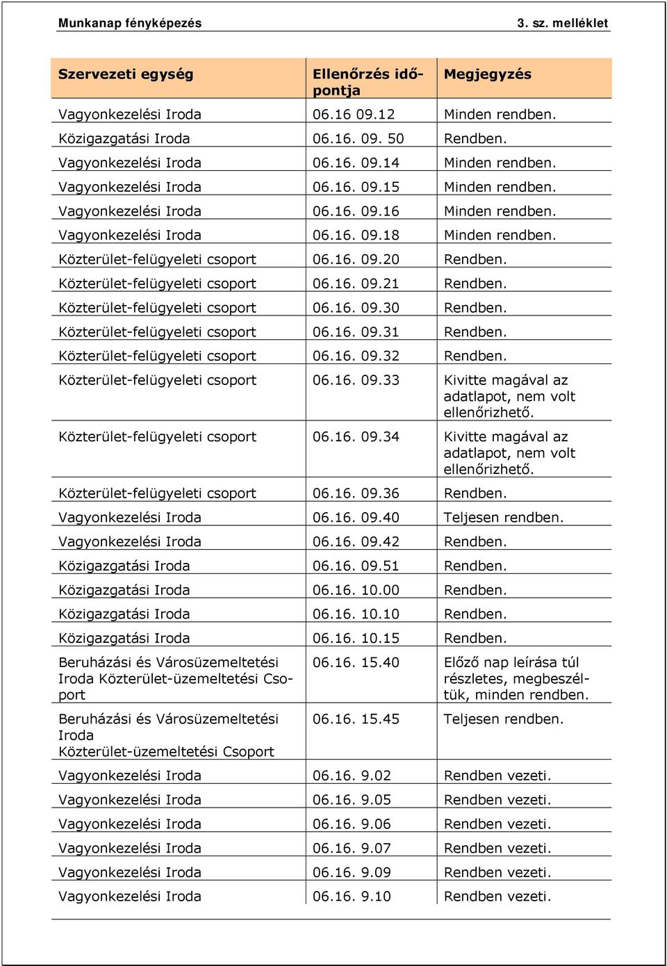 Közterület-felügyeleti csoport 06.16. 09.21 Rendben. Közterület-felügyeleti csoport 06.16. 09.30 Rendben. Közterület-felügyeleti csoport 06.16. 09.31 Rendben. Közterület-felügyeleti csoport 06.16. 09.32 Rendben.