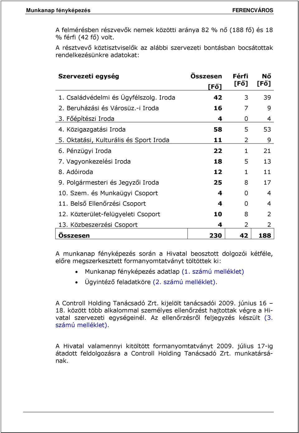 Beruházási és Városüz.-i 16 7 9 3. Főépítészi 4 0 4 4. Közigazgatási 58 5 53 5. Oktatási, Kulturális és Sport 11 2 9 6. Pénzügyi 22 1 21 7. Vagyonkezelési 18 5 13 8. Adóiroda 12 1 11 9.