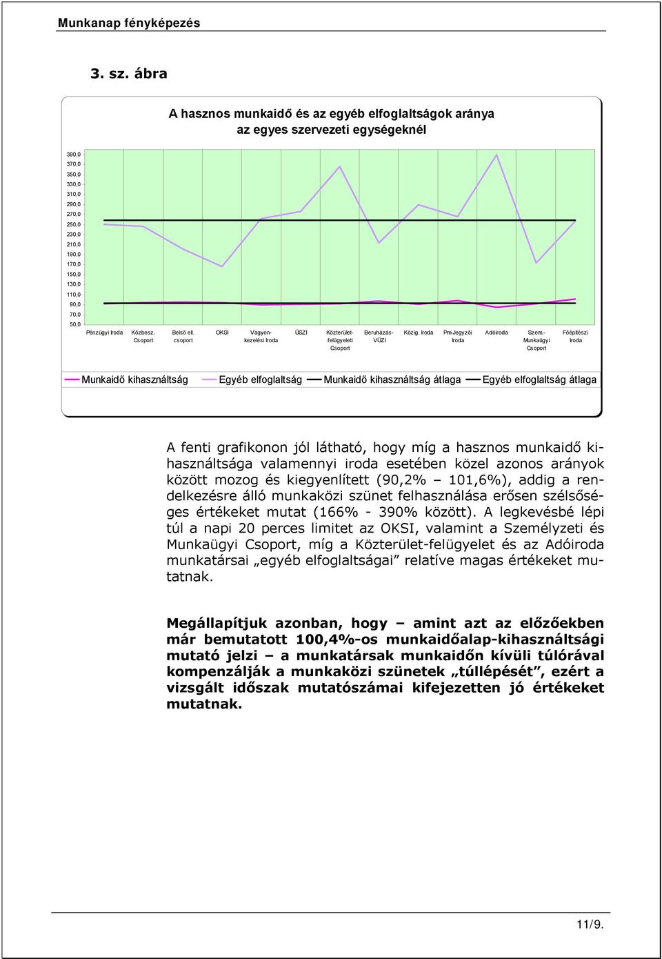 Pénzügyi Közbesz. Csoport Belső ell. csoport OKSI Vagyonkezelési ÜSZI Közterületfelügyeleti Csoport Beruházás- VÜZI Közig. Pm-Jegyzői Adóiroda Szem.