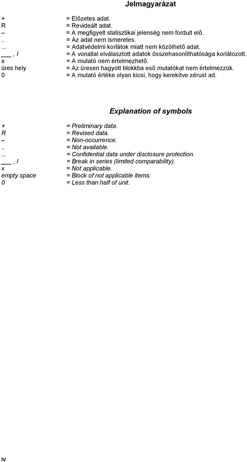 üres hely = Az üresen hagyott blokkba eső mutatókat nem értelmezzük. 0 = A mutató értéke olyan kicsi, hogy kerekítve zérust ad. Explanation of symbols + = Preliminary data.