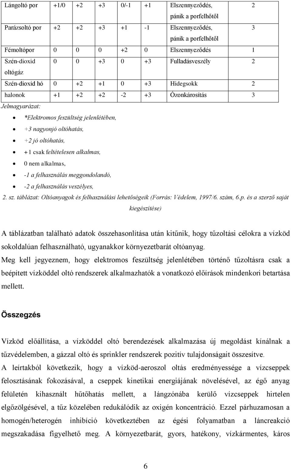 csak feltételesen alkalmas, 0 nem alkalmas, -1 a felhasználás meggondolandó, -2 a felhasználás veszélyes, 2. sz. táblázat: Oltóanyagok és felhasználási lehetőségeik (Forrás: Védelem, 1997/6. szám, 6.