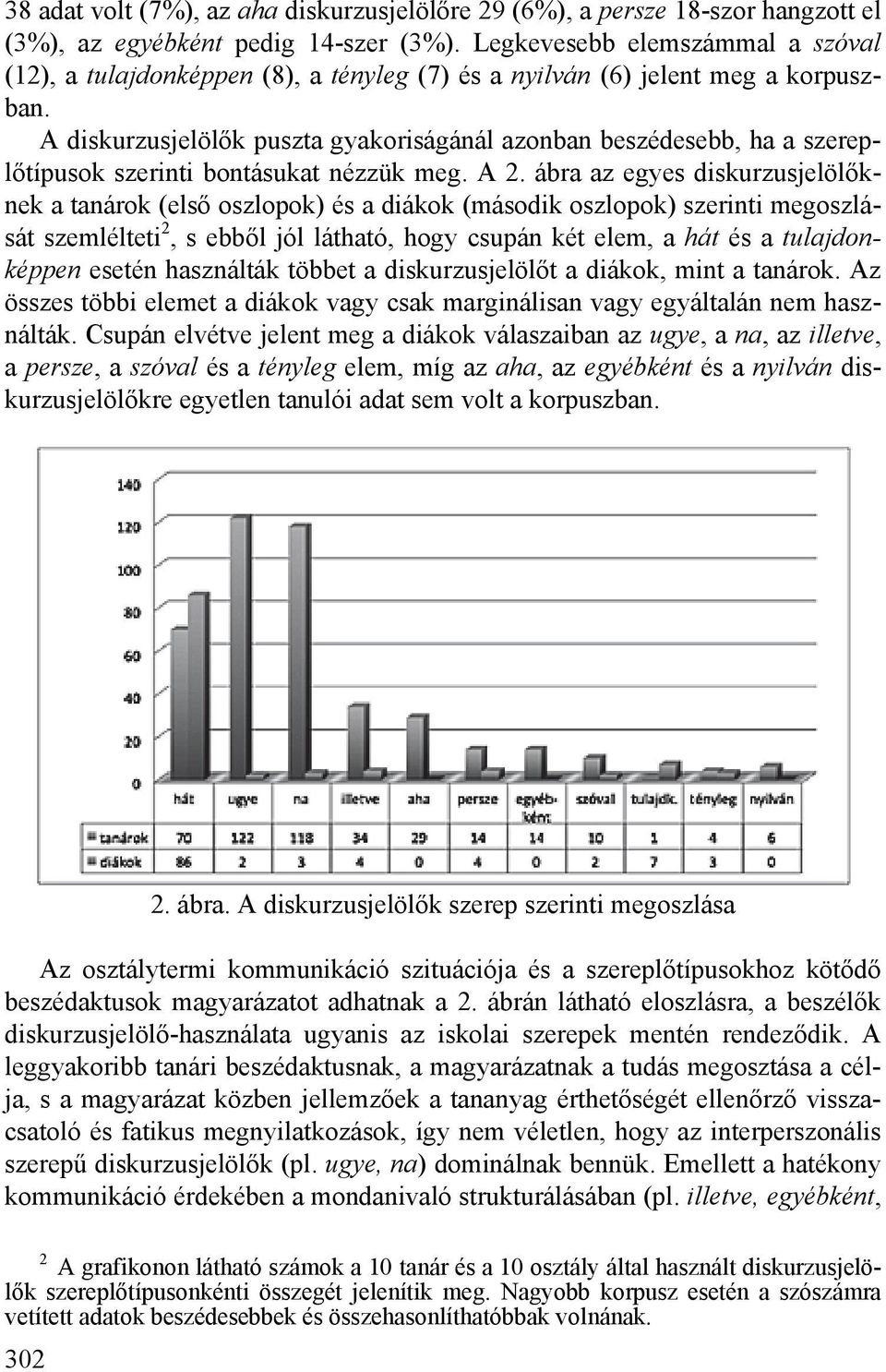 A diskurzusjelölők puszta gyakoriságánál azonban beszédesebb, ha a szereplőtípusok szerinti bontásukat nézzük meg. A 2.