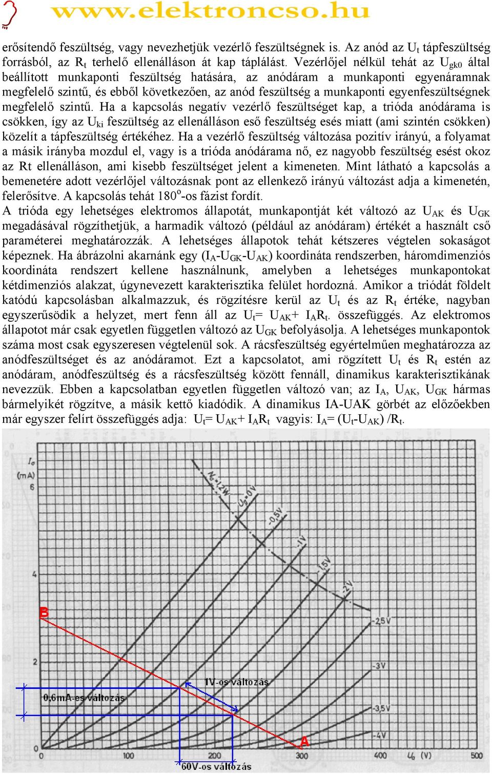 egyenfeszültségnek megfelelő szintű.