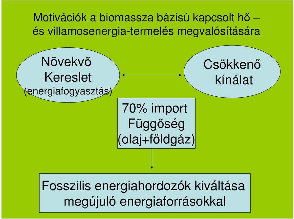 (energiafogyasztás) 70% import Függőség (olaj+földgáz)