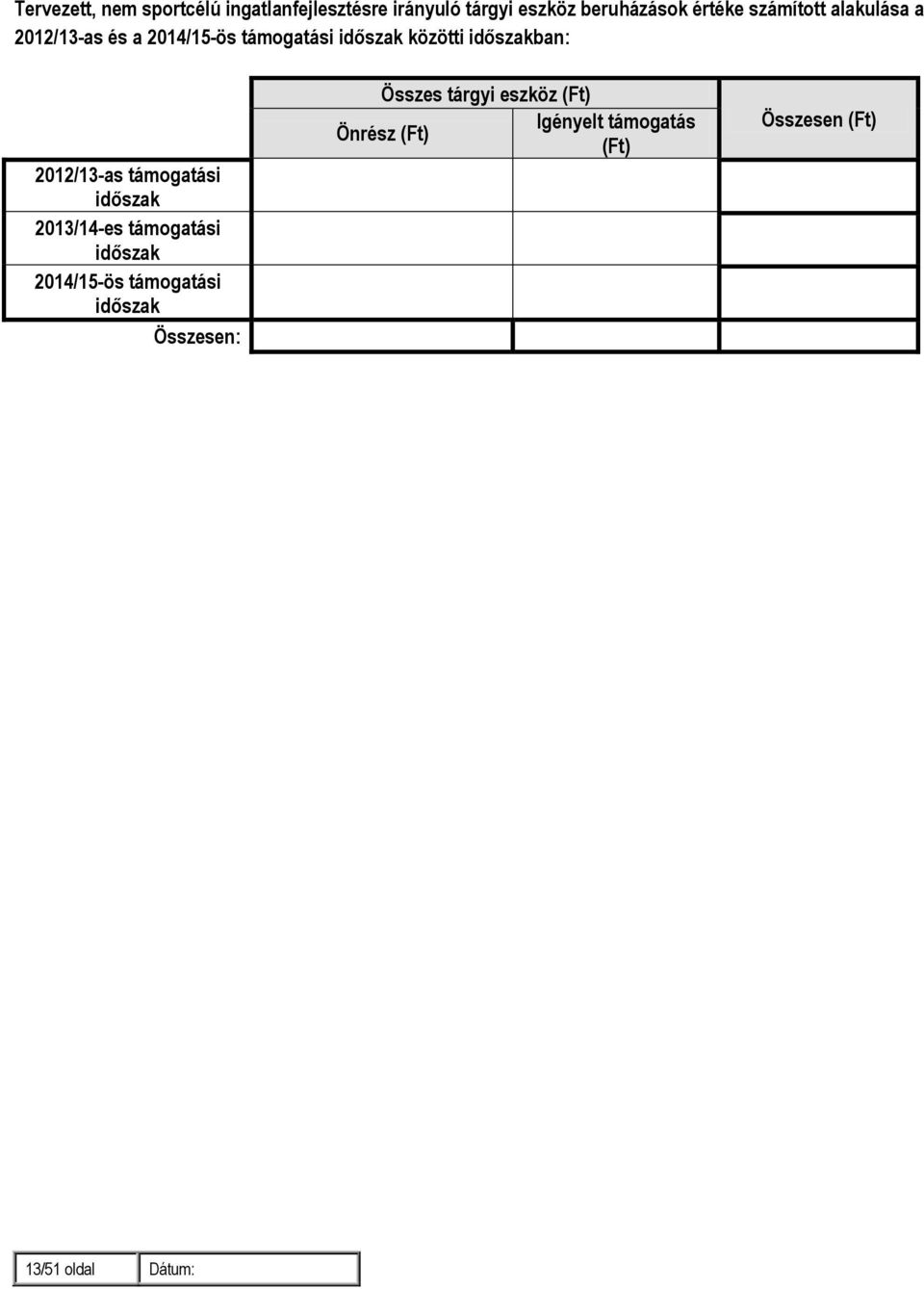 2012/13-as támogatási időszak 2013/14-es támogatási időszak 2014/15-ös támogatási