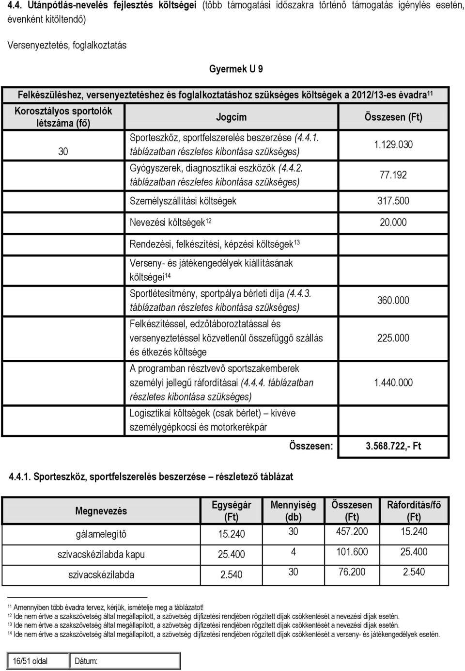 4.2. táblázatban részletes kibontása szükséges) Összesen 1.129.030 77.192 Személyszállítási költségek 317.500 Nevezési költségek 12 20.