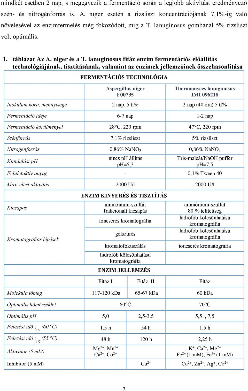 lanuginosus fitáz enzim fermentációs előállítás technológiájának, tisztításának, valamint az enzimek jellemzőinek összehasonlítása FERMENTÁCIÓS TECHNOLÓGIA Aspergillus niger F00735 Thermomyces