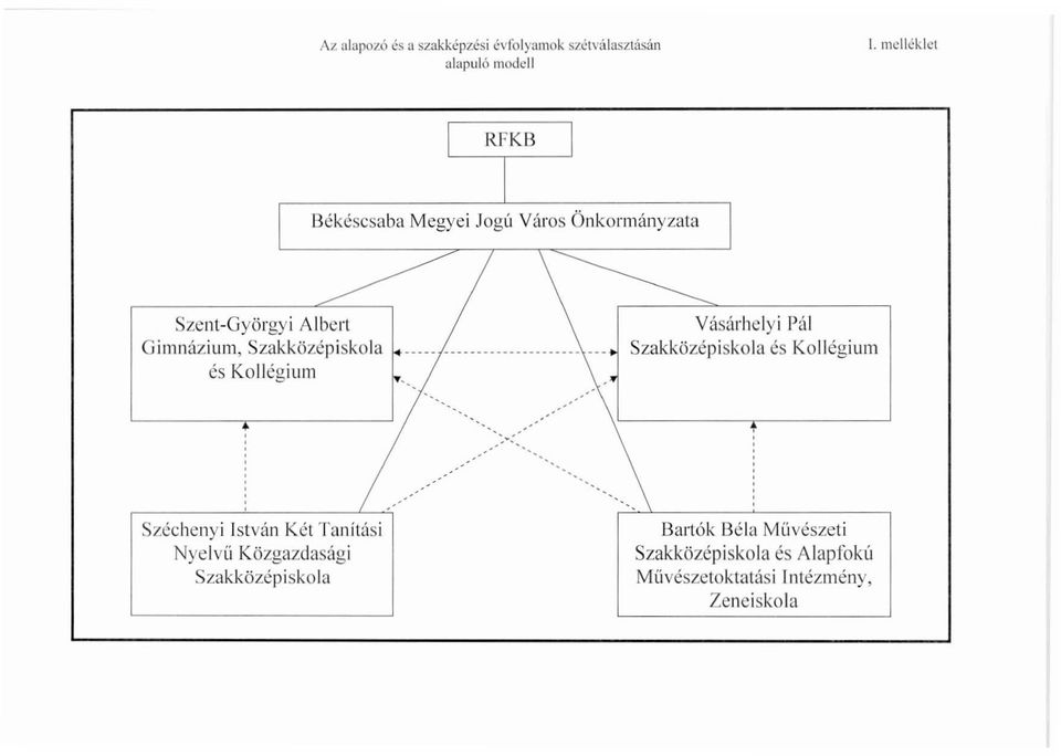 Szakközépiskola f..........- Szakközépiskola és Kollégium és Kollégium 10.. ~,.