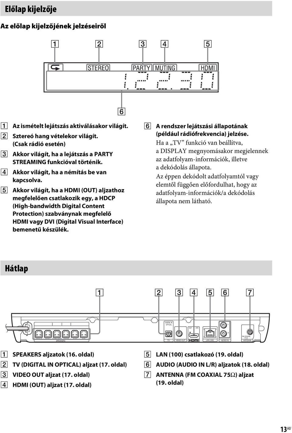 E Akkor világít, ha a HDMI (OUT) aljzathoz megfelelően csatlakozik egy, a HDCP (High-bandwidth Digital Content Protection) szabványnak megfelelő HDMI vagy DVI (Digital Visual Interface) bemenetű