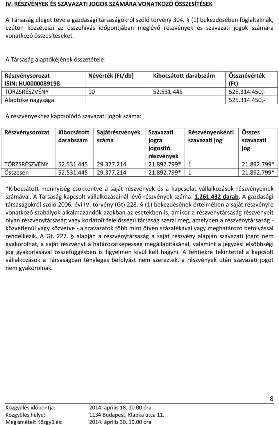 A alaptőkéjének összetétele: Részvénysorozat ISIN: HU0000089198 Névérték (Ft/db) Kibocsátott darabszám Össznévérték (Ft) TÖRZSRÉSZVÉNY 10 52.531.445 525.314.