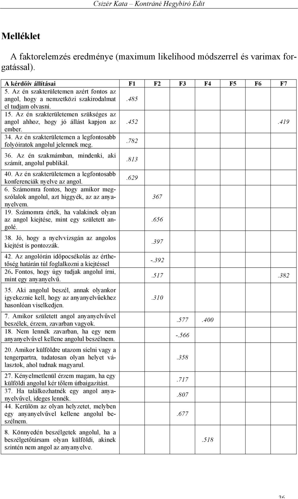 Az én szakterületemen a legfontosabb folyóiratok angolul jelennek meg..782 36. Az én szakmámban, mindenki, aki számít, angolul publikál. 40.