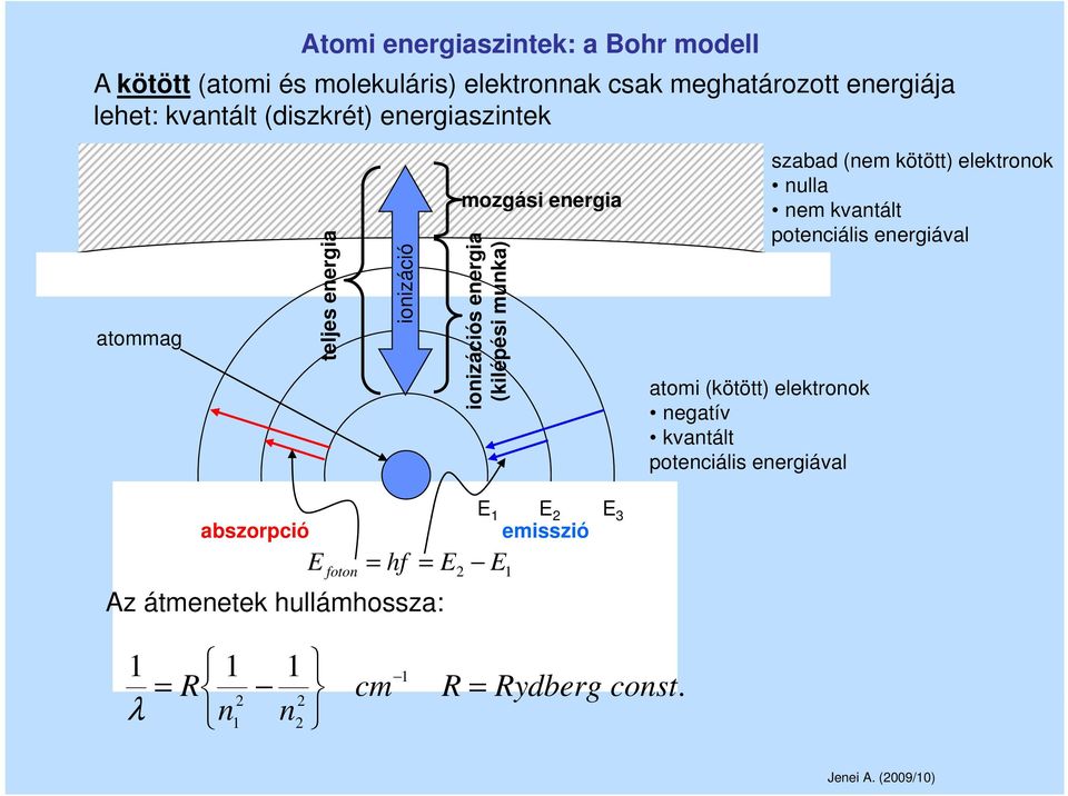 elektronok negatív kvantált potenciális energiával szabad (nem kötött) elektronok nulla nem kvantált potenciális energiával