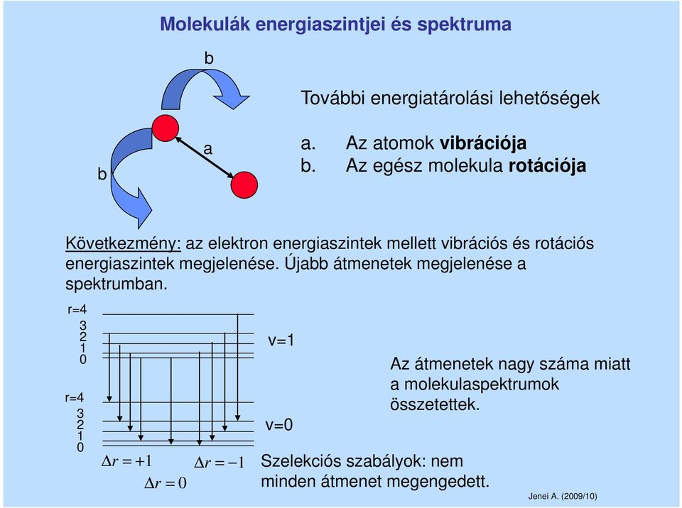 energiaszintek megjelenése. Újabb átmenetek megjelenése a spektrumban.