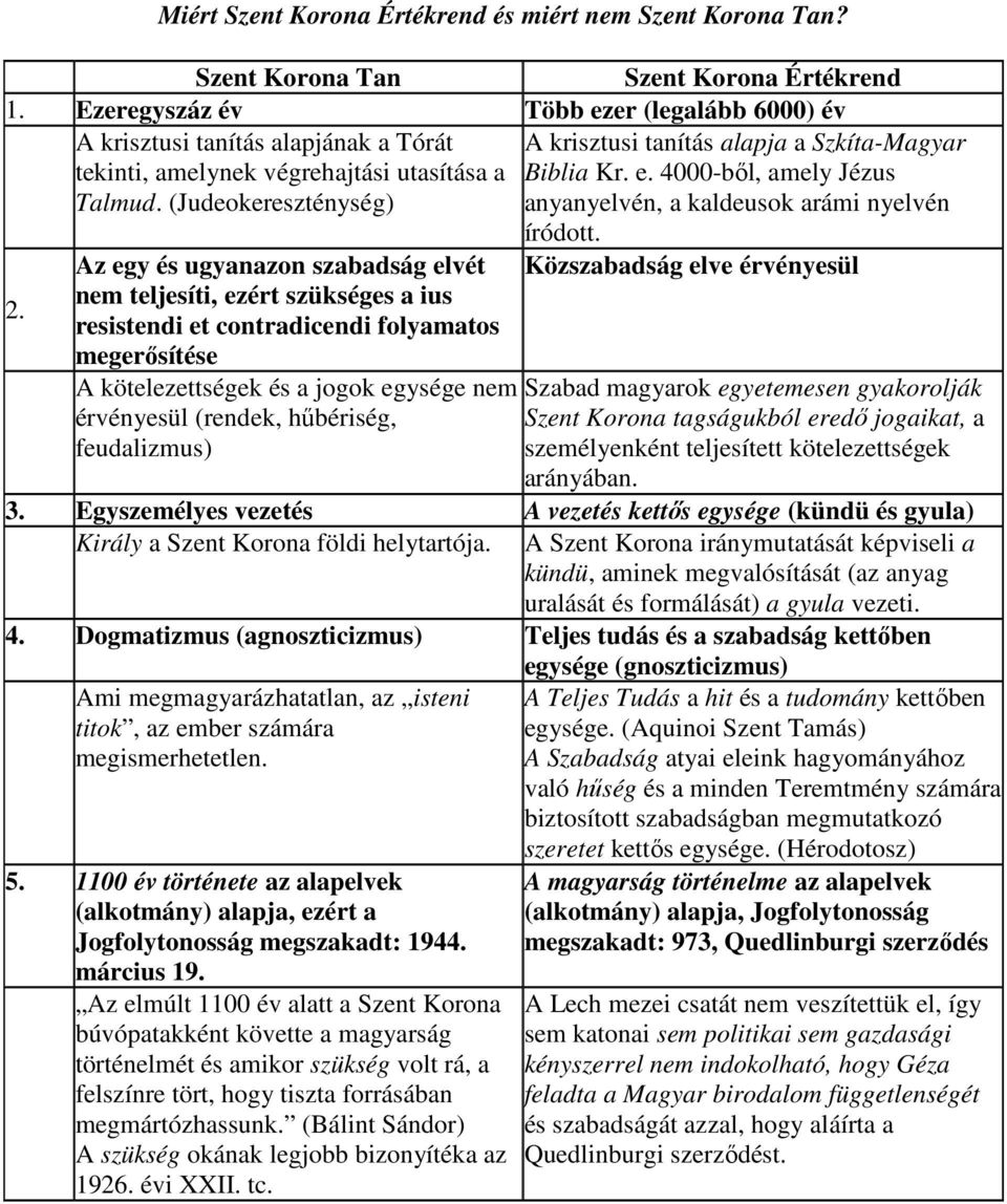 (Judeokereszténység) anyanyelvén, a kaldeusok arámi nyelvén 2. Az egy és ugyanazon szabadság elvét nem teljesíti, ezért szükséges a ius resistendi et contradicendi folyamatos megerősítése íródott.