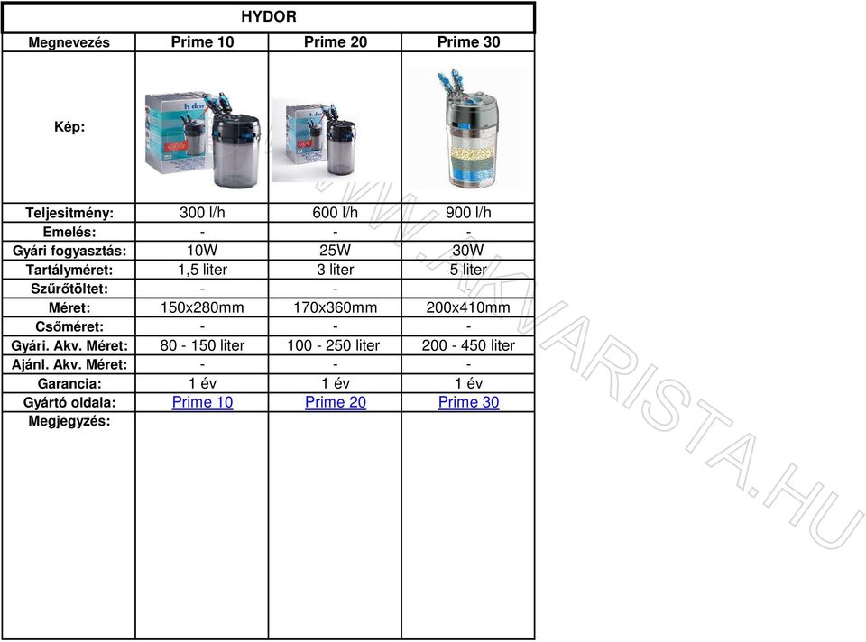 150x280mm 170x360mm 200x410mm Csőméret: - - - Gyári. Akv.