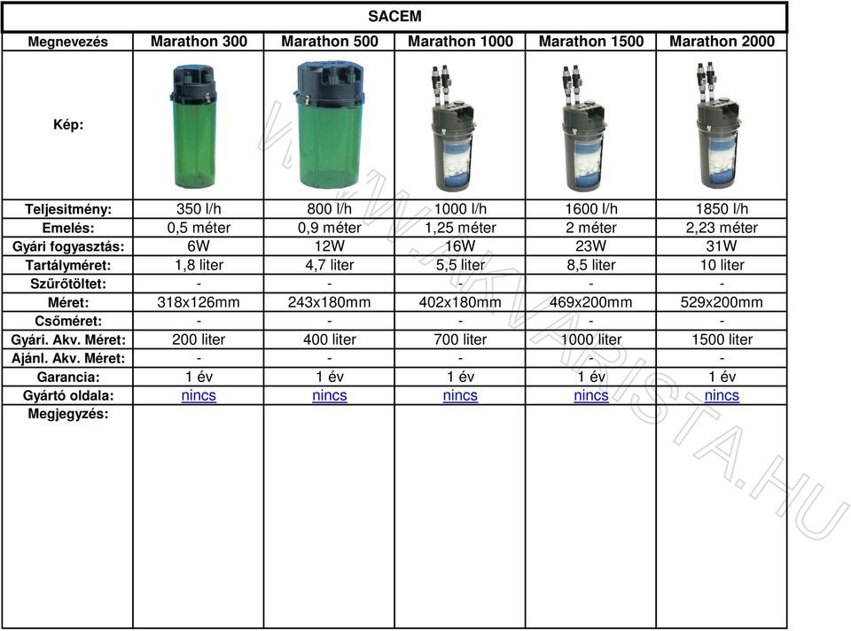 liter 10 liter Szűrőtöltet: - - - - - Méret: 318x126mm 243x180mm 402x180mm 469x200mm 529x200mm Csőméret: - - - - - Gyári. Akv.