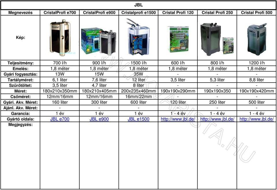 liter - - - Méret: 180x210x350mm 180x210x405mm 200x235x460mm 190x190x290mm 190x190x350 190x190x420mm Csőméret: 12mm/16mm 12mm/16mm 16mm/22mm - - - Gyári. Akv.