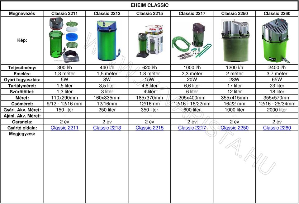 liter 18 liter Méret: 110x290mm 160x335mm 185x370mm 205x400mm 355x415mm 355x570mm Csőméret: 9/12-12/16 mm 12/16mm 12/16mm 12/16-16/22mm 16/22 mm 12/16-25/34mm Gyári. Akv.