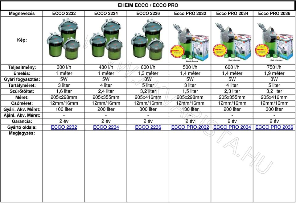 2,3 liter 3,2 liter Méret: 205x298mm 205x355mm 205x416mm 205x298mm 205x355mm 205x416mm Csőméret: 12mm/16mm 12mm/16mm 12mm/16mm 12mm/16mm 12mm/16mm 12mm/16mm Gyári. Akv.