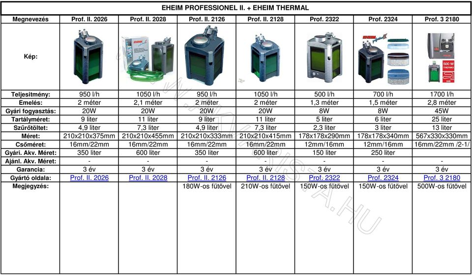 Tartályméret: 9 liter 11 liter 9 liter 11 liter 5 liter 6 liter 25 liter Szűrőtöltet: 4,9 liter 7,3 liter 4,9 liter 7,3 liter 2,3 liter 3 liter 13 liter Méret: 210x210x375mm 210x210x455mm