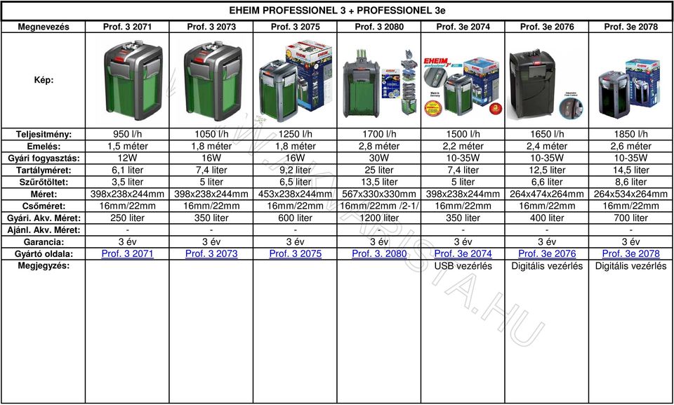 10-35W 10-35W 10-35W Tartályméret: 6,1 liter 7,4 liter 9,2 liter 25 liter 7,4 liter 12,5 liter 14,5 liter Szűrőtöltet: 3,5 liter 5 liter 6,5 liter 13,5 liter 5 liter 6,6 liter 8,6 liter Méret: