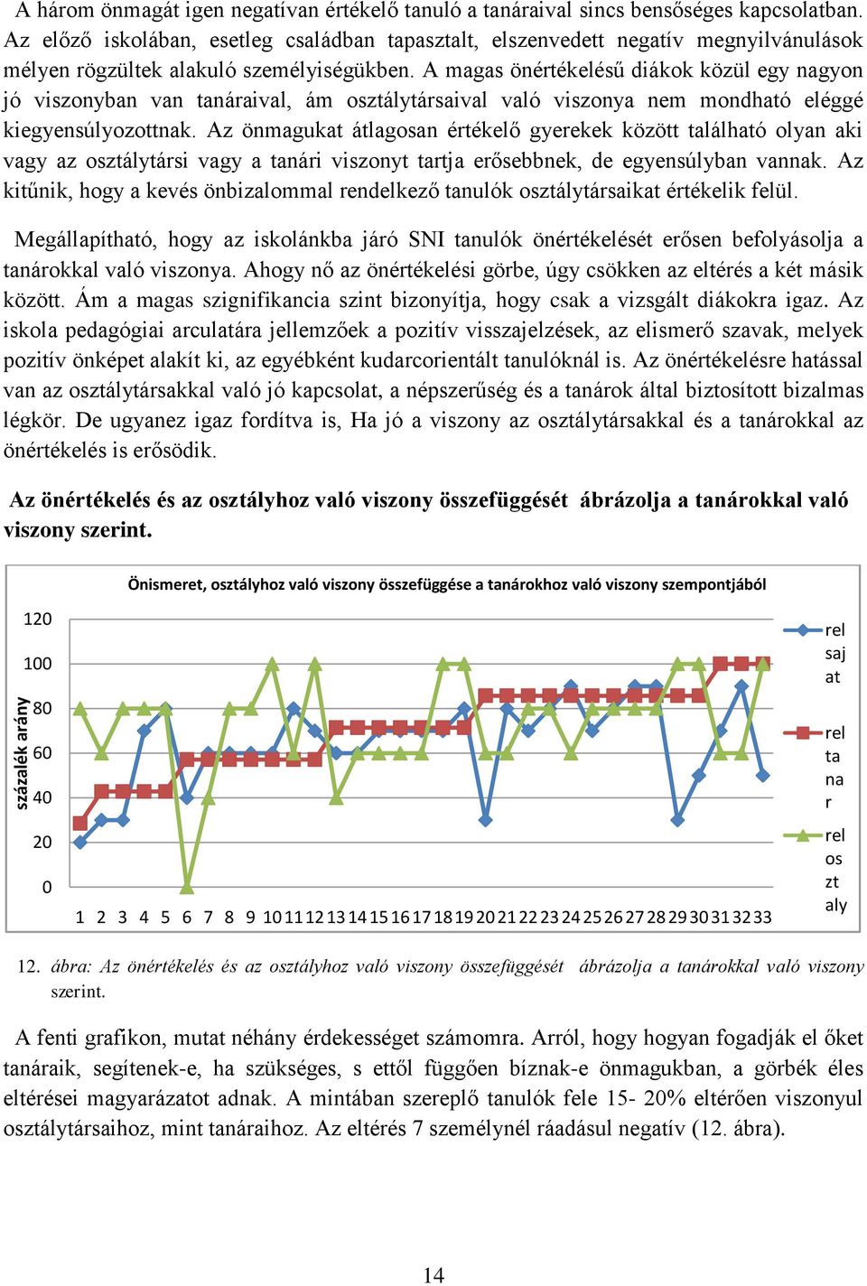 A magas önértékelésű diákok közül egy nagyon jó viszonyban van tanáraival, ám osztálytársaival való viszonya nem mondható eléggé kiegyensúlyozottnak.