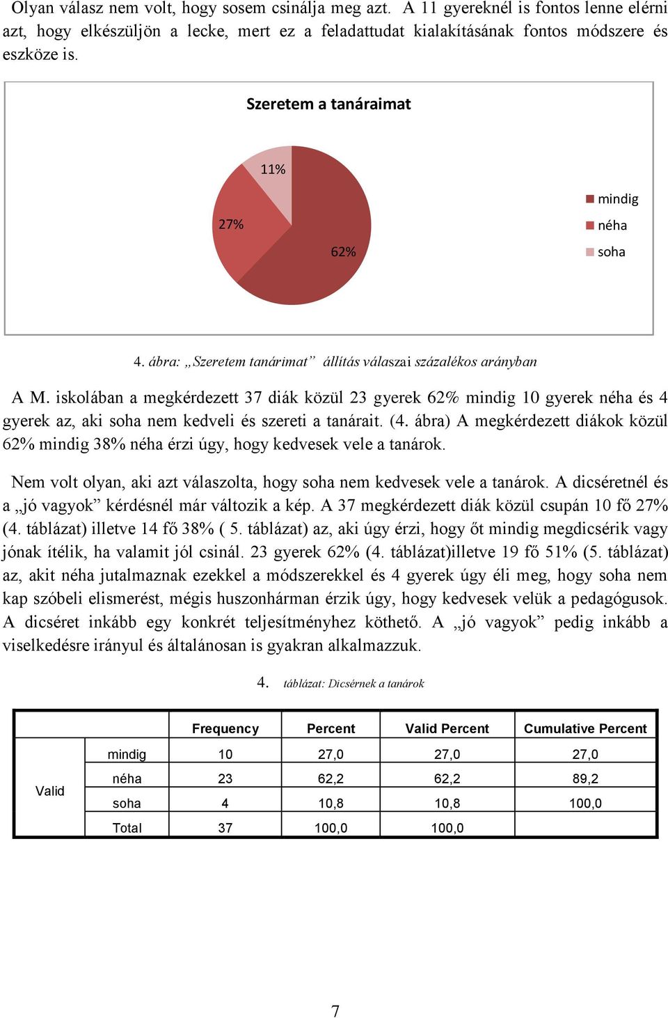 iskolában a megkérdezett 37 diák közül 23 gyerek 62% mindig 10 gyerek néha és 4 gyerek az, aki soha nem kedveli és szereti a tanárait. (4.