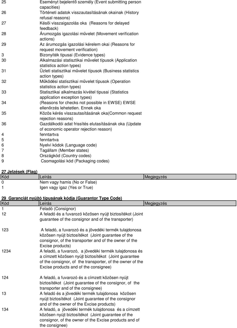 statisztikai mővelet típusok (Application statistics action types) 31 Üzleti statisztikai mővelet típusok (Business statistics action types) 32 Mőködési statisztikai mővelet típusok (Operation