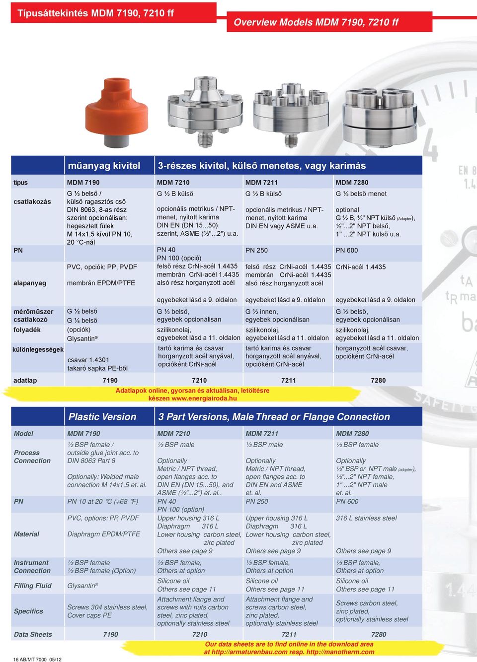 EPDM/PTFE G ½ belső G ¼ belső (opciók) Glysantin csavar 1.4301 takaró sapka PE-ből G ½ B külső G ½ B külső G ½ belső menet opcionális metrikus / NPTmenet, nyitott karima DIN EN (DN 15.