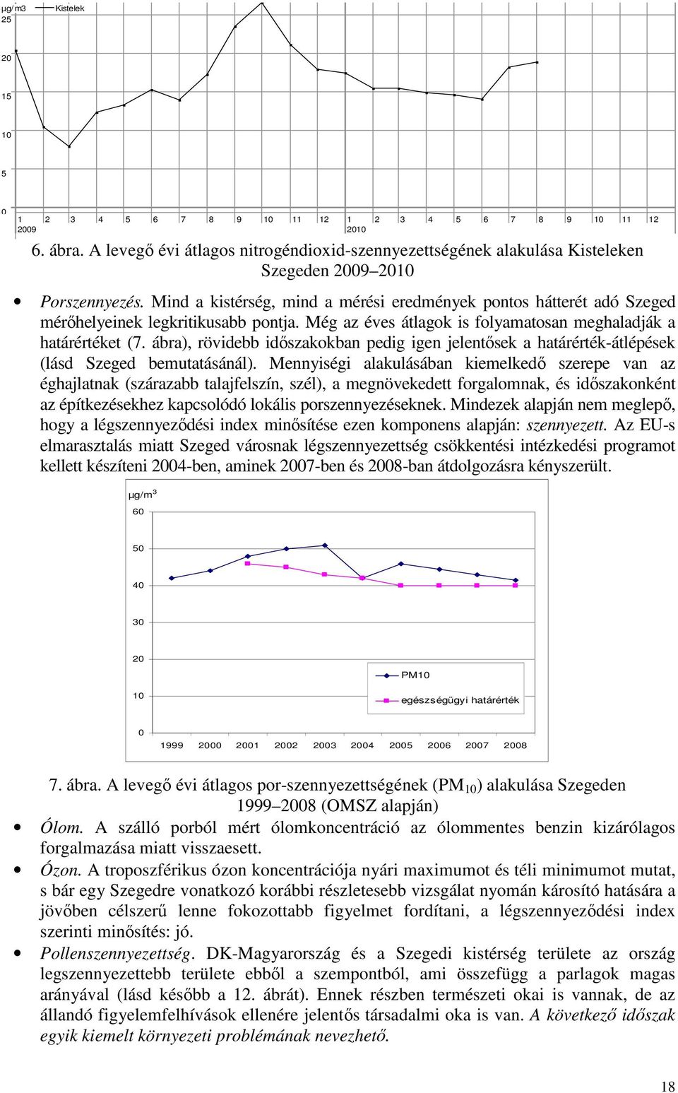 Mind a kistérség, mind a mérési eredmények pontos hátterét adó Szeged mérıhelyeinek legkritikusabb pontja. Még az éves átlagok is folyamatosan meghaladják a határértéket (7.