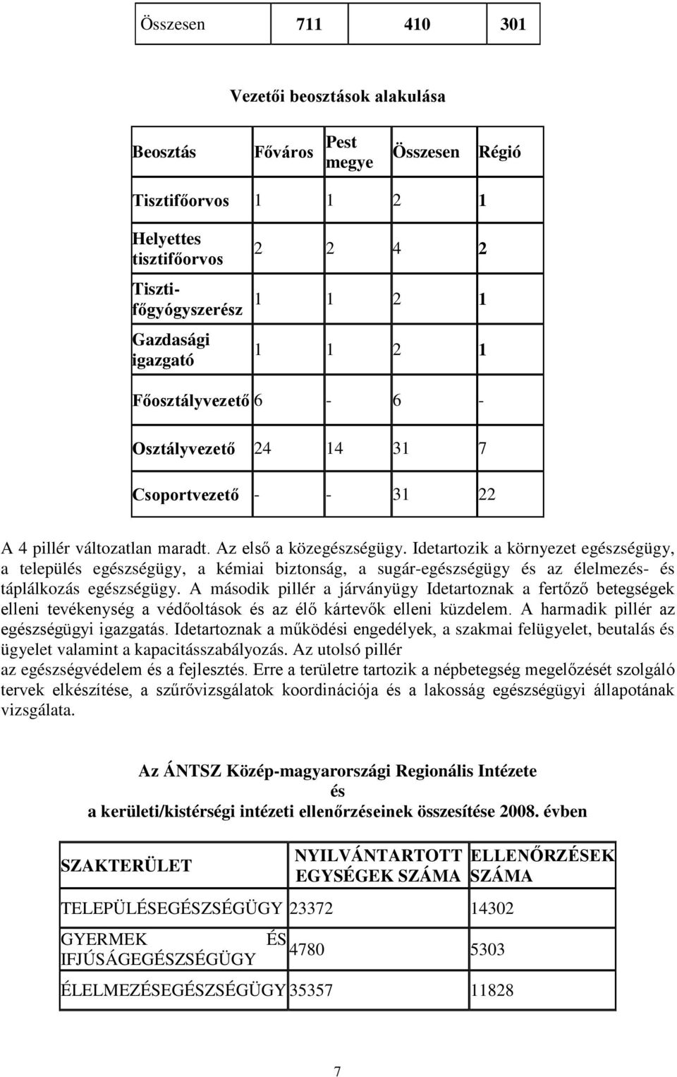 Idetartozik a környezet egészségügy, a település egészségügy, a kémiai biztonság, a sugár-egészségügy és az élelmezés- és táplálkozás egészségügy.