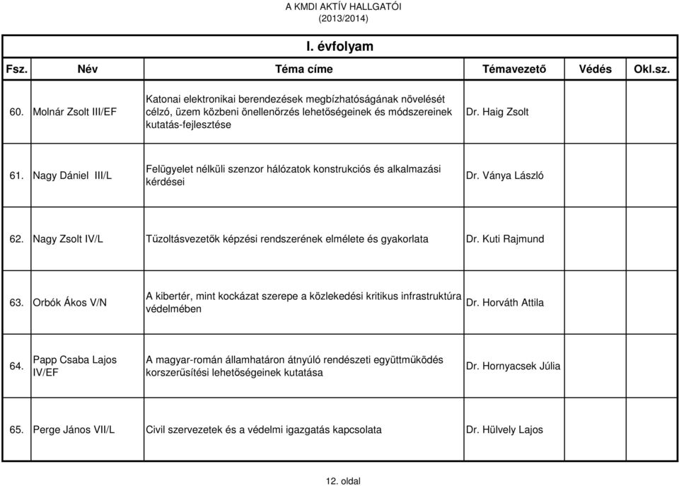 Nagy Zsolt IV/L Tűzoltásvezetők képzési rendszerének elmélete és gyakorlata Dr. Kuti Rajmund 63.