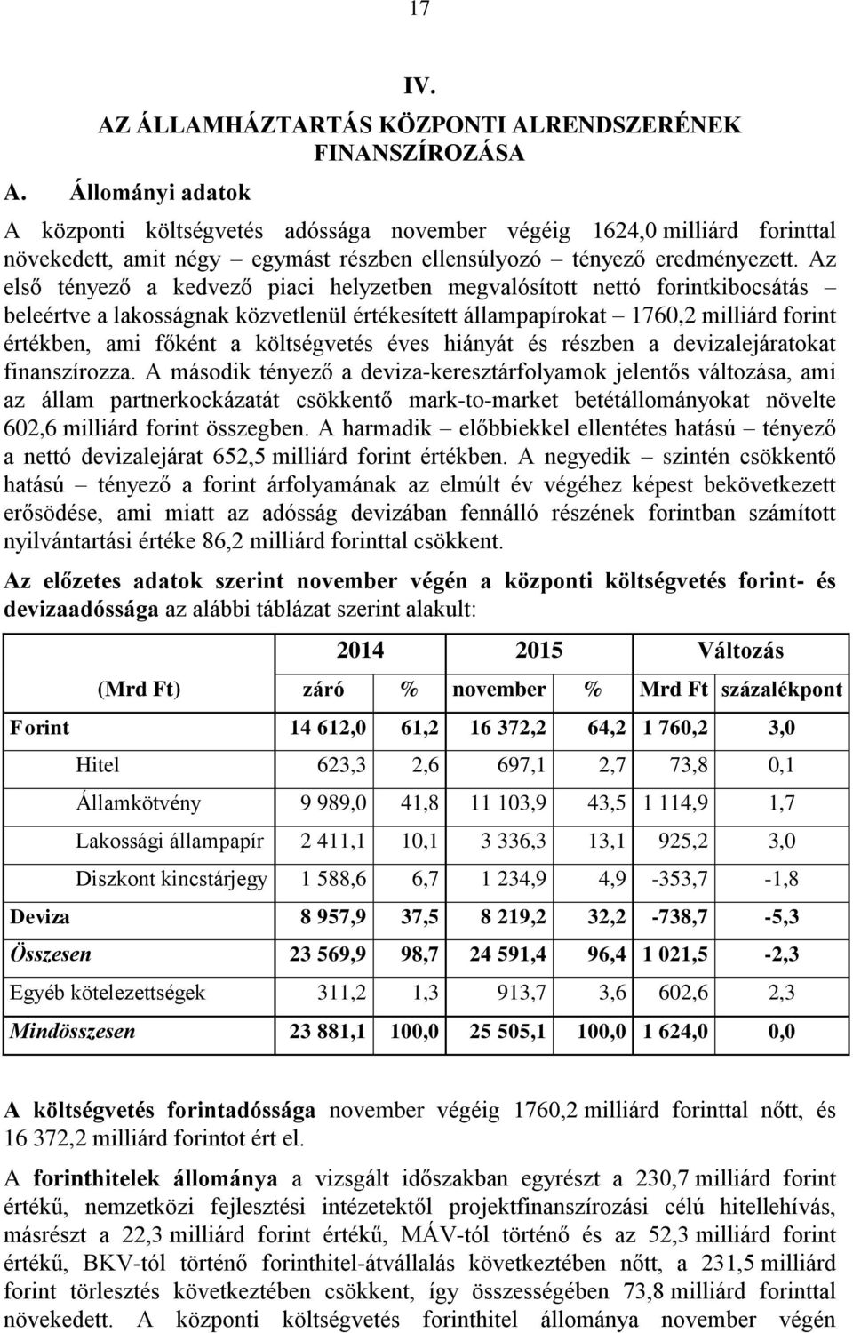 Az első tényező a kedvező piaci helyzetben megvalósított nettó forintkibocsátás beleértve a lakosságnak közvetlenül értékesített állampapírokat 1760,2 milliárd forint értékben, ami főként a