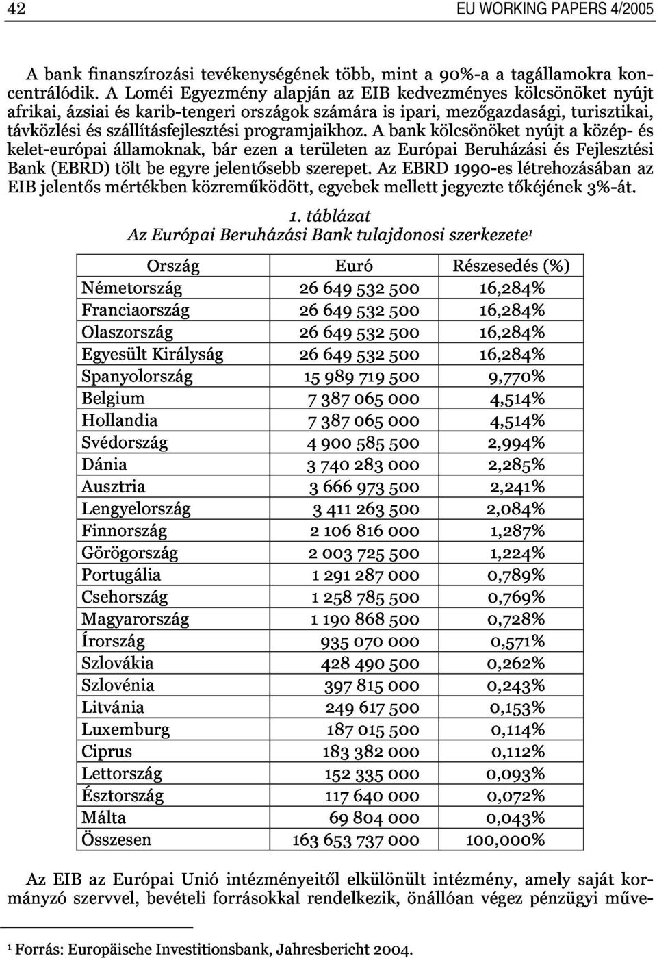 abankkölcsönöketnyújtaközép,és Abankfinanszírozásitevékenységénektöbb,minta90%,aatagállamokrakon, 42 Bank(EBRD)töltbeegyrejelentősebbszerepet.