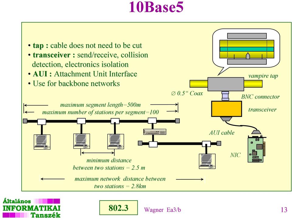 number of stations per segment=100 0.