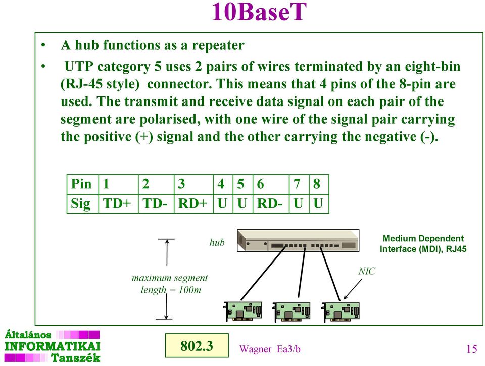 The transmit and receive data signal on each pair of the segment are polarised, with one wire of the signal pair carrying the