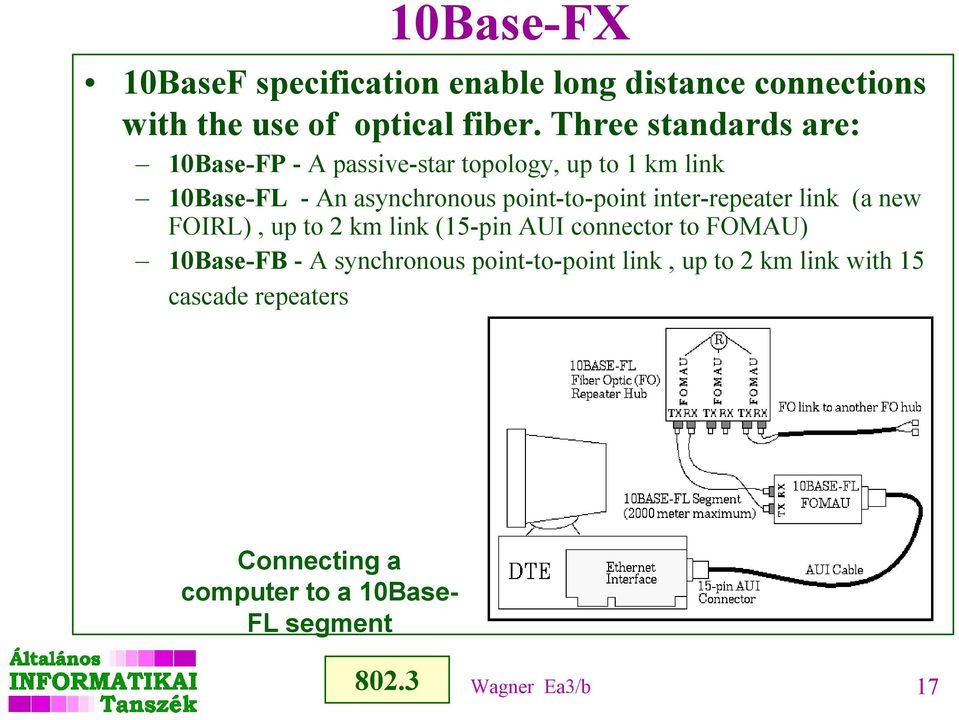 point-to-point inter-repeater link (a new FOIRL), up to 2 km link (15-pin AUI connector to FOMAU) 10Base-FB - A