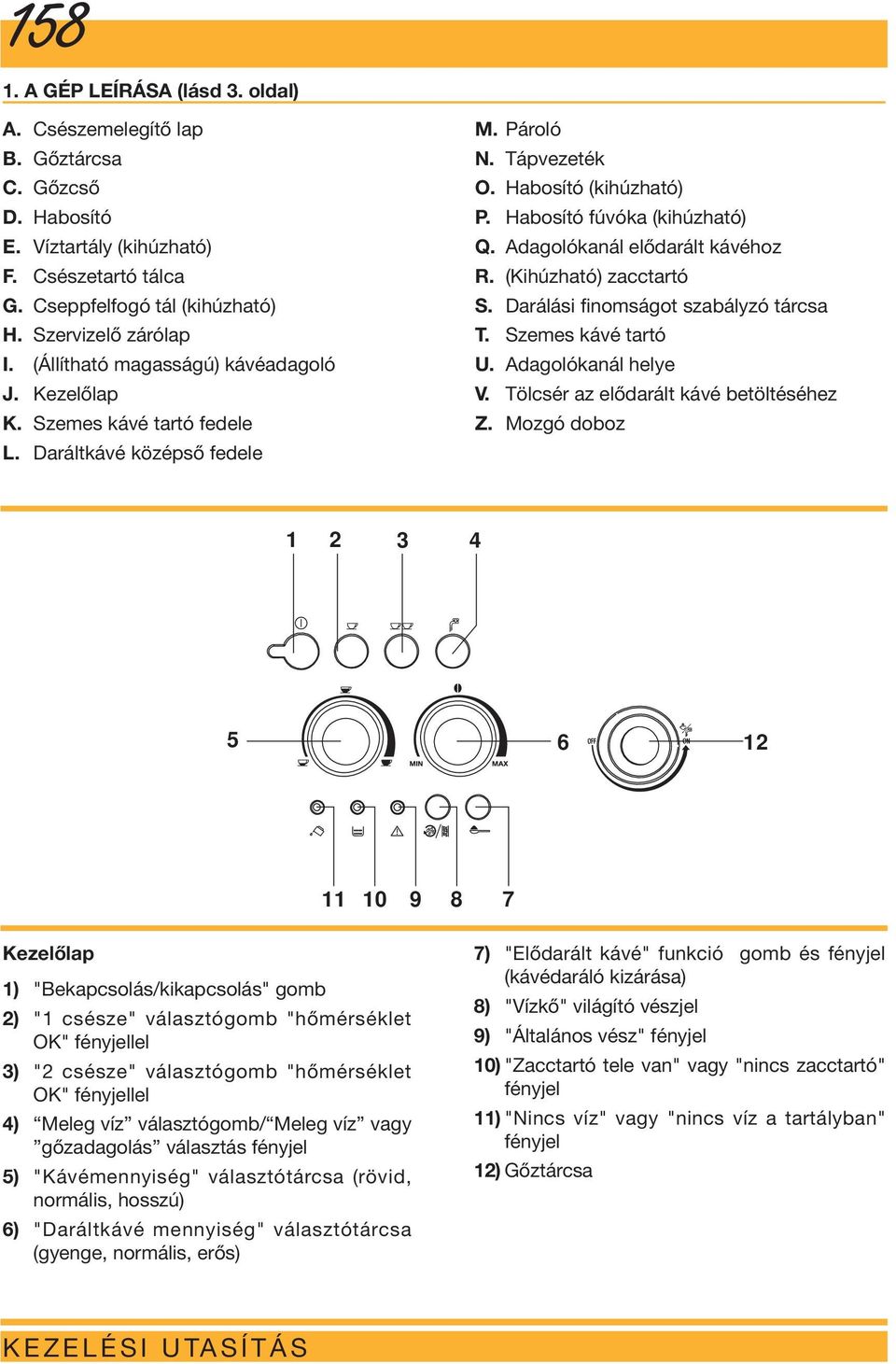 Adagolókanál elődarált kávéhoz R. (Kihúzható) zacctartó S. Darálási finomságot szabályzó tárcsa T. Szemes kávé tartó U. Adagolókanál helye V. Tölcsér az elődarált kávé betöltéséhez Z.