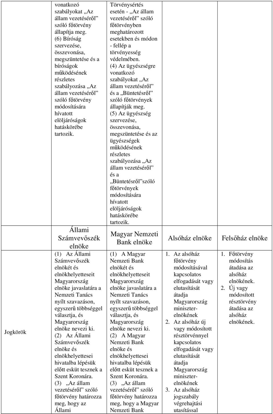 Állami elnöke (1) Az Állami elnökét és elnökhelyetteseit elnöke javaslatára a Nemzeti Tanács nyílt szavazáson, egyszerű többséggel választja, és elnöke nevezi ki.