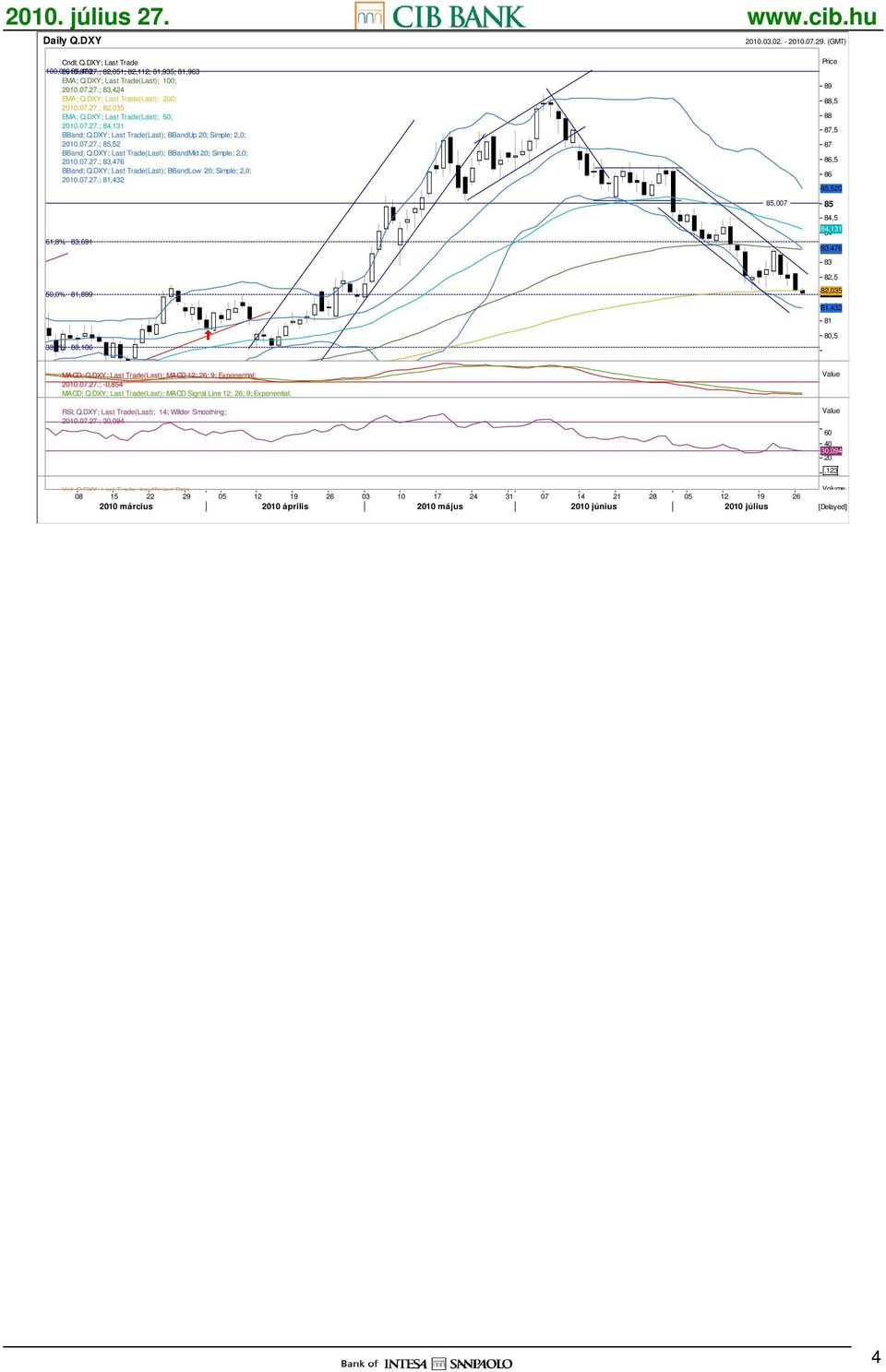 DXY; Last Trade(Last); BBandMid 20;